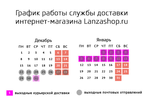 График работы службы доставки и пункта самовывоза интернет-магазина Lanzashop.ru